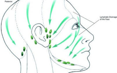 Lymphatic Drainage Facial Self Massage